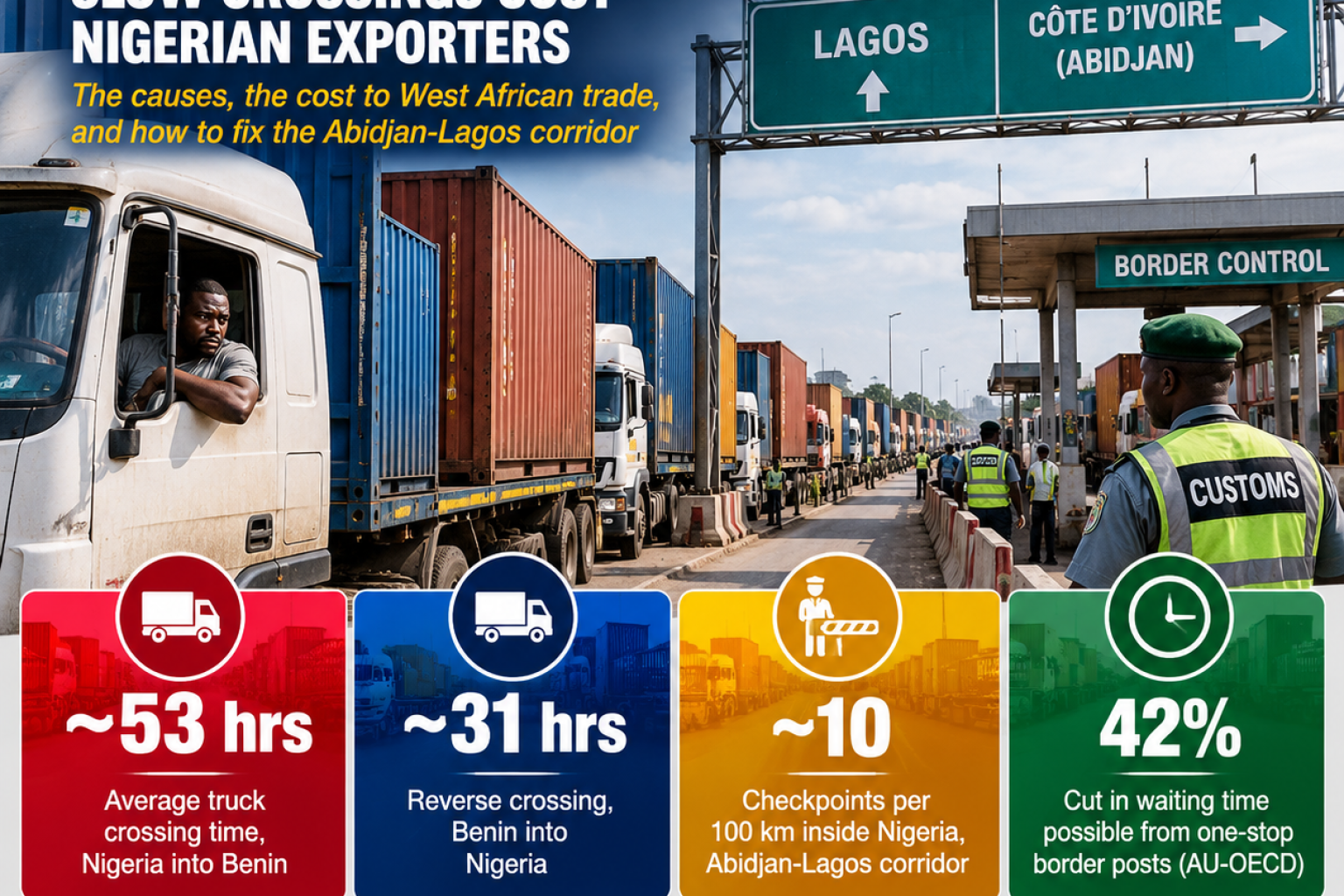 53 Hours at the Nigeria Border