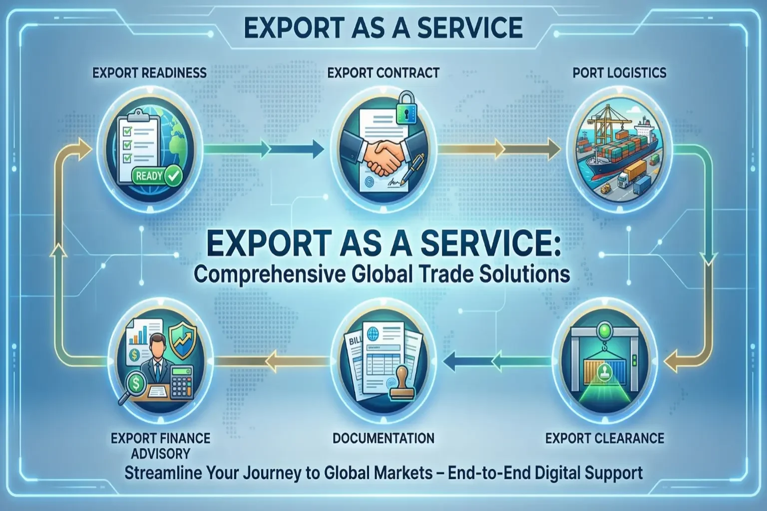 Export as a Service new